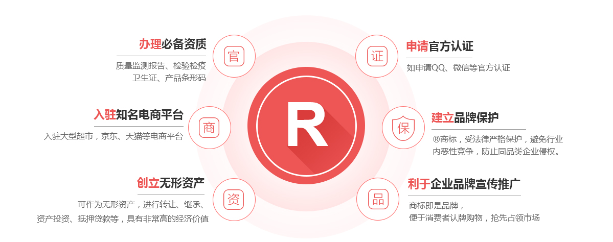 吉首商标注册的作用